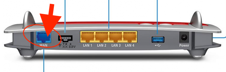 Network Layout